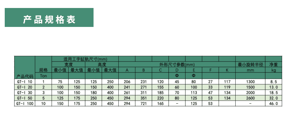 美国艾培尔(Able)安全型手拉单轨小车GT-I型产品规格表 美国艾培尔(Able)安全型手拉单轨小车GT-I型产品规格表